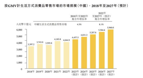 KK集團四戰IPO 四年虧損逾70億，償債壓力與實業發展并行