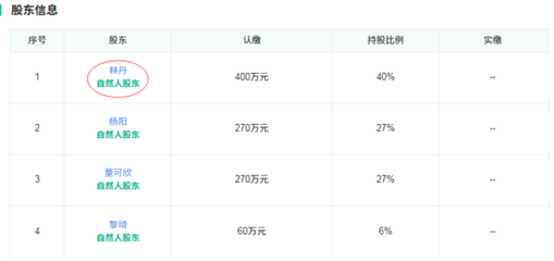 告別羽壇，林丹開啟投資新賽道 夫妻合力布局實業版圖