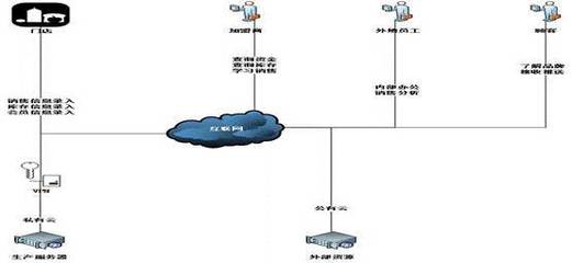 工業(yè)互聯(lián)網(wǎng)優(yōu)秀案例丨全流程協(xié)同智慧門店的智能工廠-家紡智能制造與數(shù)字化管理項(xiàng)目